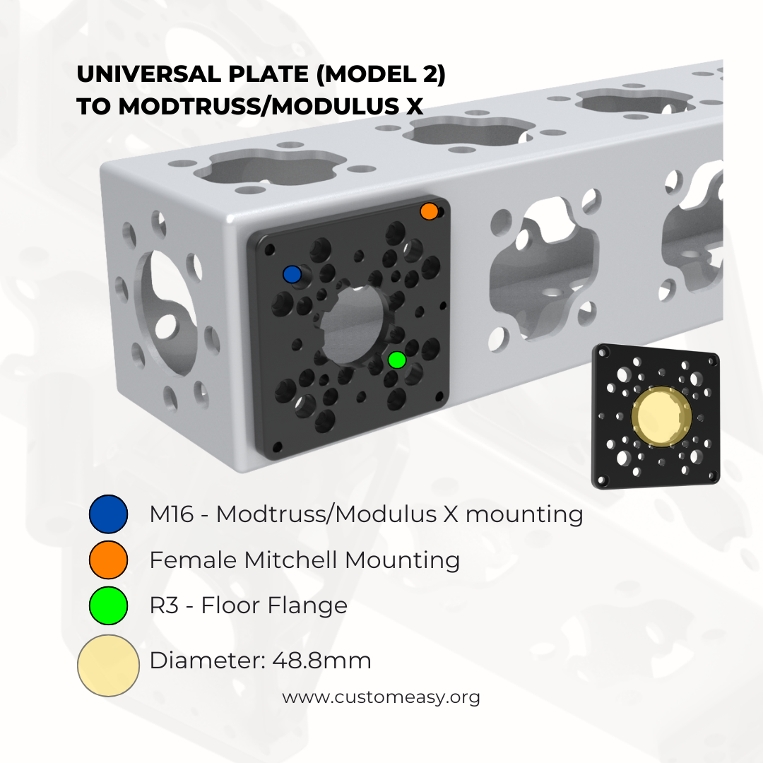 Modtruss System All-New Modular Camera Rigging Accessories for Modtruss & Modulus X ...